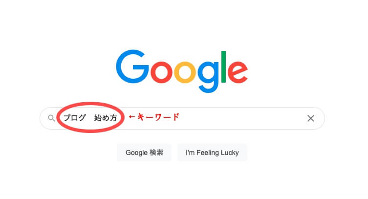 google検索画面でのキーワード